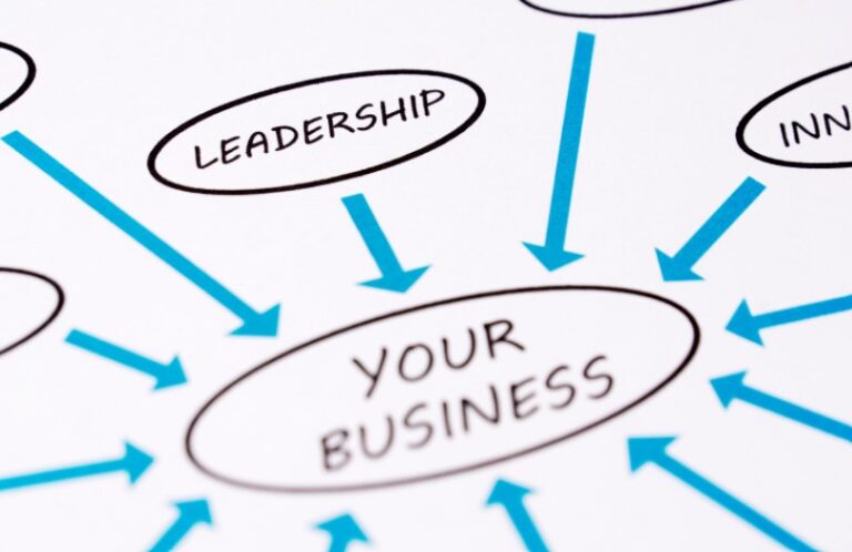 The Importance Of Business Leadership